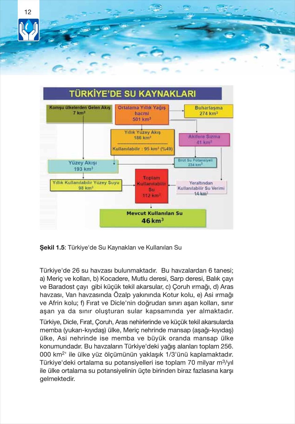 yakınında Kotur kolu, e) Asi ırmağı ve Afrin kolu; f) Fırat ve Dicle'nin doğrudan sınırı aşan kolları, sınır aşan ya da sınır oluşturan sular kapsamında yer almaktadır.