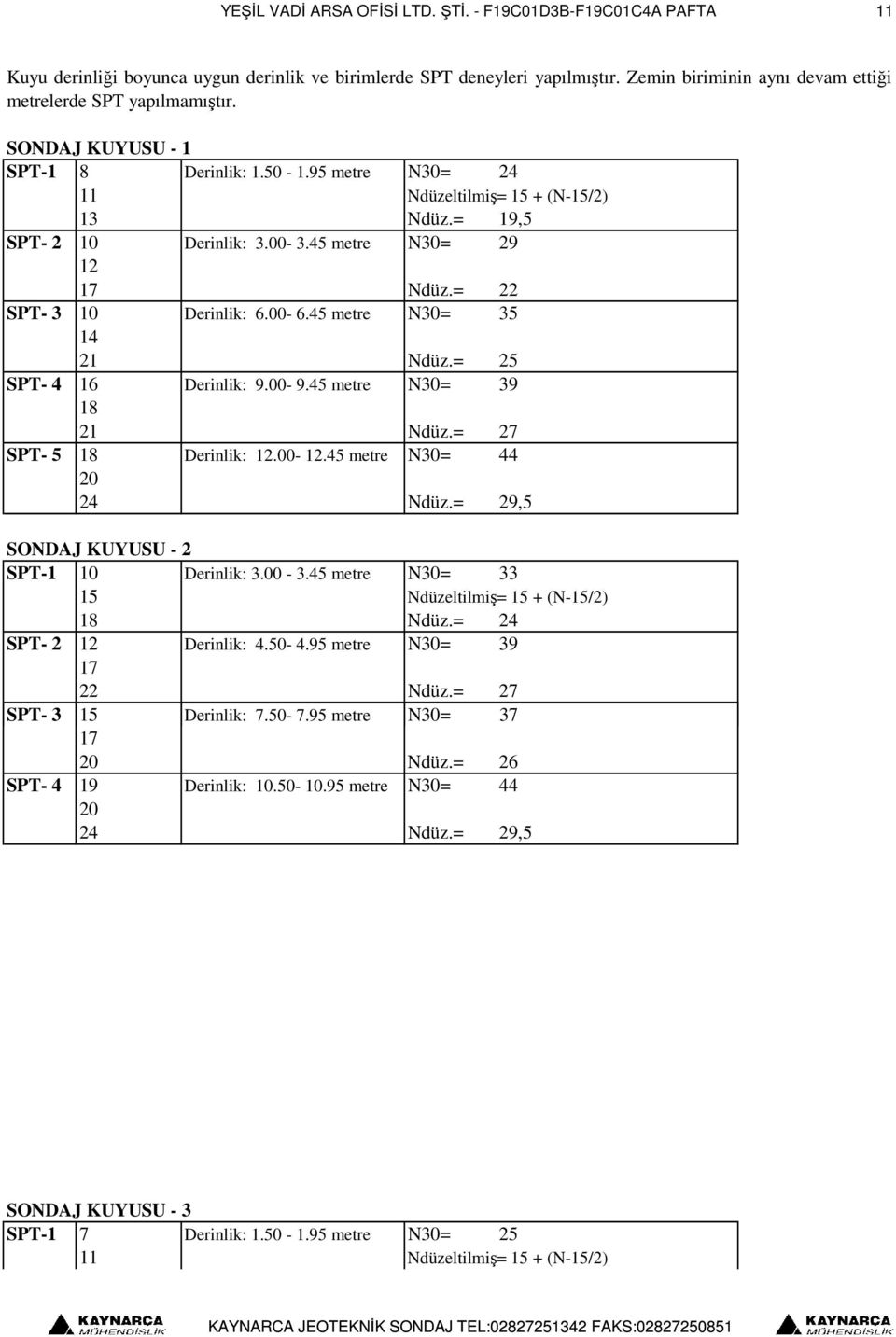 45 metre N30= 29 12 17 Ndüz.= 22 SPT- 3 10 Derinlik: 6.00-6.45 metre N30= 35 14 21 Ndüz.= 25 SPT- 4 16 Derinlik: 9.00-9.45 metre N30= 39 18 21 Ndüz.= 27 SPT- 5 18 Derinlik: 12.00-12.