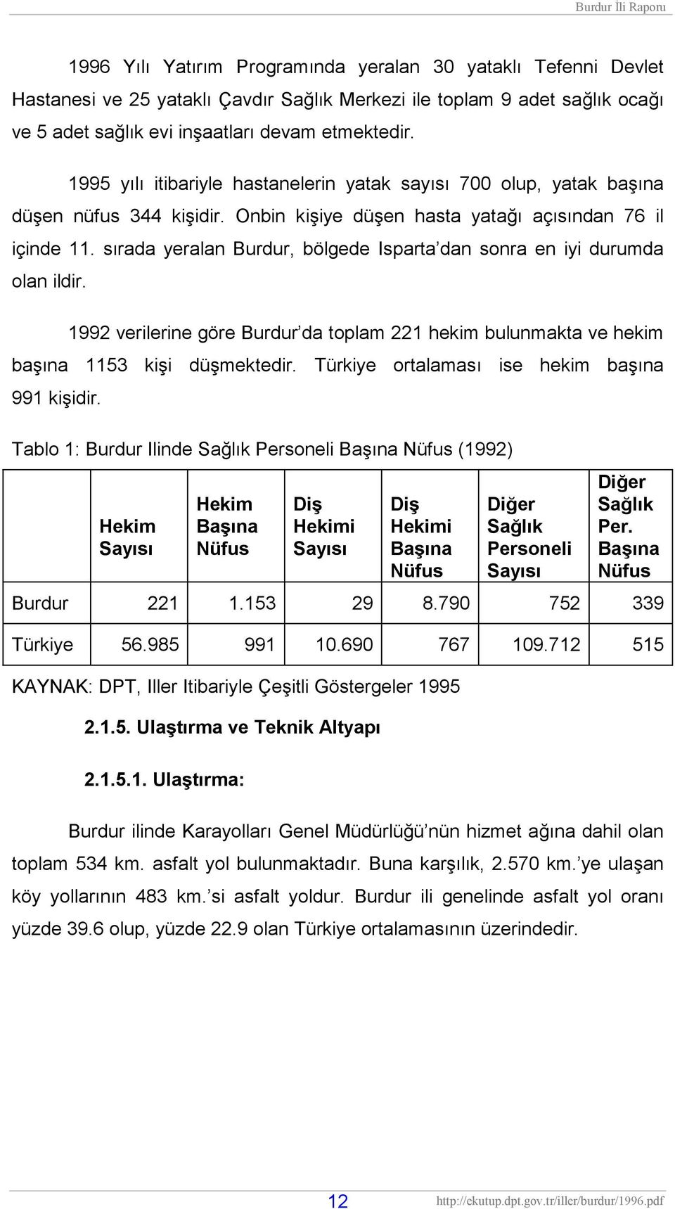 sırada yeralan Burdur, bölgede Isparta dan sonra en iyi durumda olan ildir. 1992 verilerine göre Burdur da toplam 221 hekim bulunmakta ve hekim başına 1153 kişi düşmektedir.