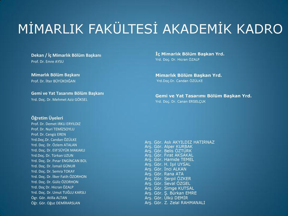 Dr. Nuri TEMİZSOYLU Prof. Dr. Cengiz EREN Yrd.Doç.Dr. Candan ÖZÜLKE Yrd. Doç. Dr. Özlem ATALAN Yrd. Doç. Dr. Elif SÜYÜK MAKAKLI Yrd.Doç. Dr. Türkan UZUN Yrd. Doç. Dr. Pınar ENGİNCAN BOL Yrd. Doç. Dr. İsmail GÜNUR Yrd.