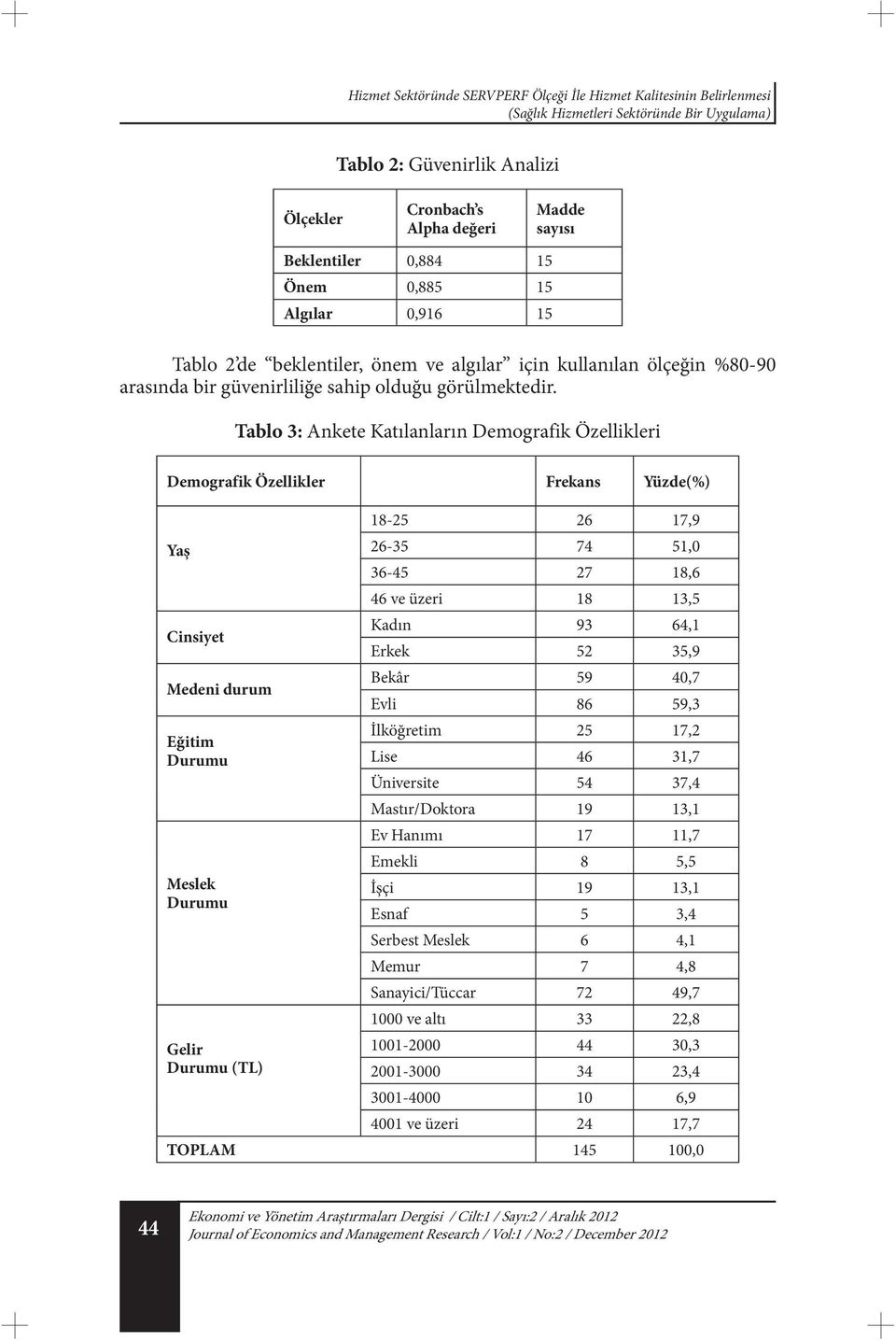 Tablo 3: Ankete Katılanların Demografik Özellikleri Demografik Özellikler Frekans Yüzde(%) Yaş Cinsiyet Medeni durum Eğitim Durumu Meslek Durumu Gelir Durumu (TL) 18-25 26 17,9 26-35 74 51,0 36-45 27