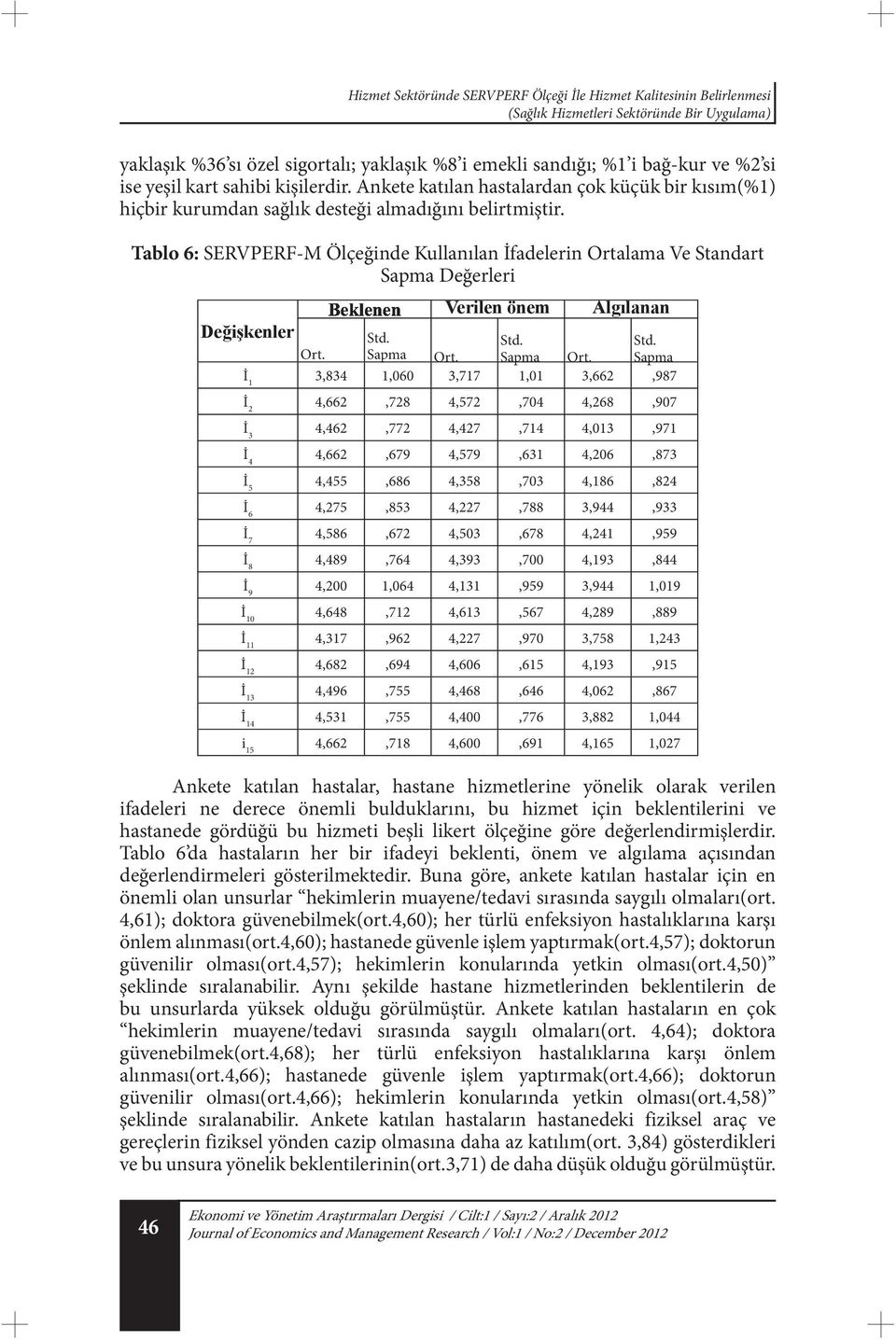 Tablo 6: SERVPERF-M Ölçeğinde Kullanılan İfadelerin Ortalama Ve Standart Sapma Değerleri Std. Std. Std. Ort. Sapma Ort.