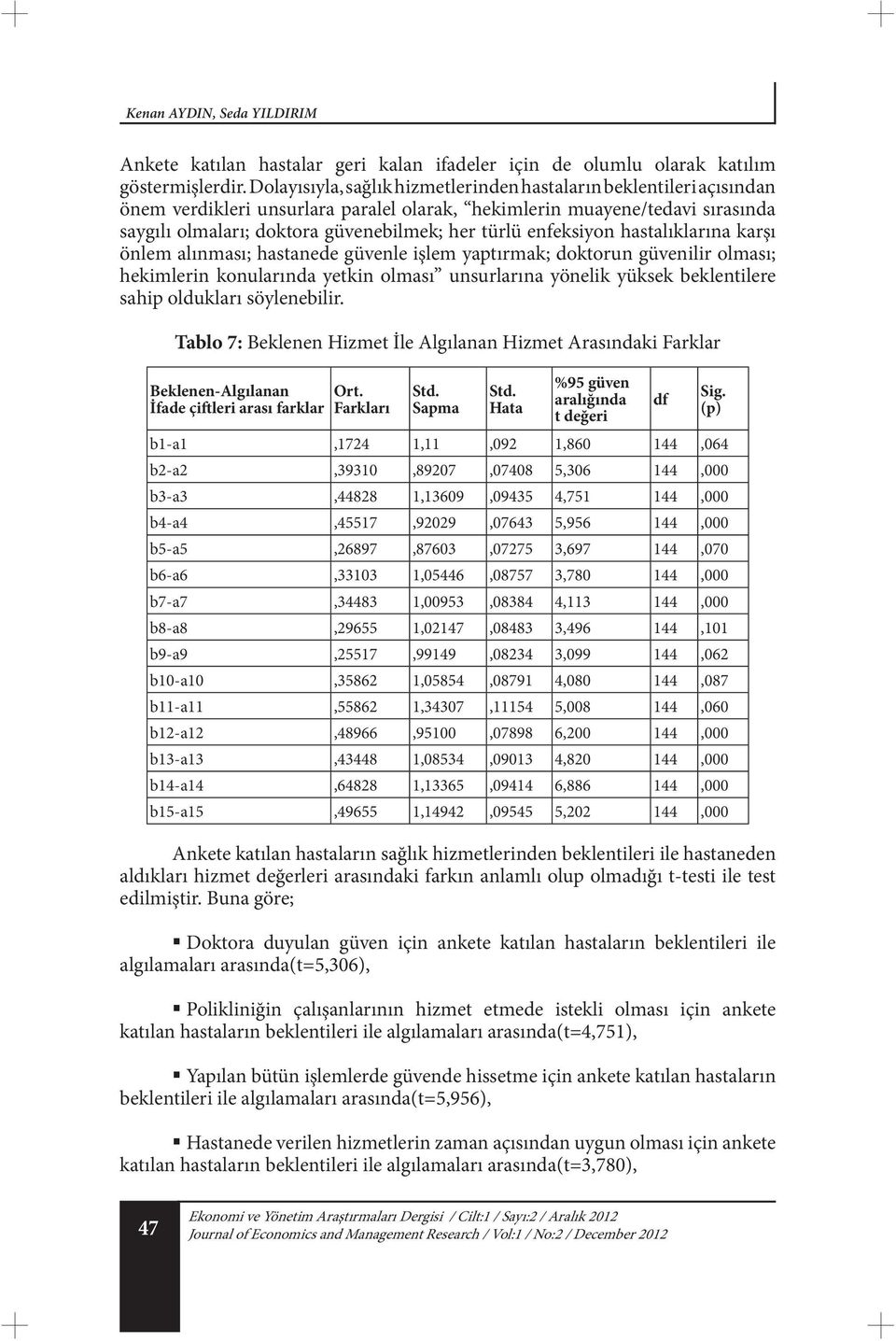 enfeksiyon hastalıklarına karşı önlem alınması; hastanede güvenle işlem yaptırmak; doktorun güvenilir olması; hekimlerin konularında yetkin olması unsurlarına yönelik yüksek beklentilere sahip