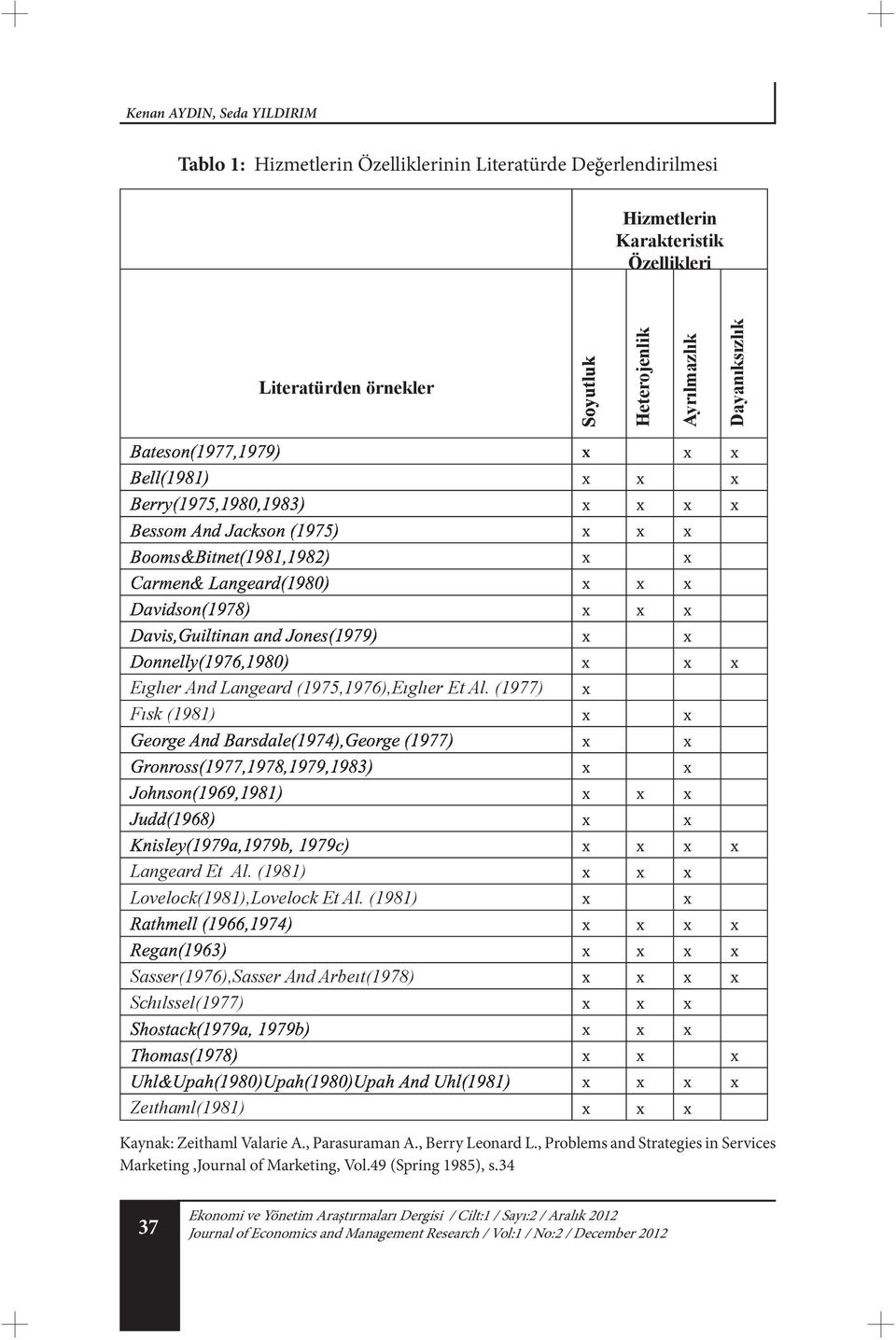 " 1 4/ 5/#56 /56 /56 /5/ Kaynak: Zeithaml Valarie A., Parasuraman A., Berry Leonard L.