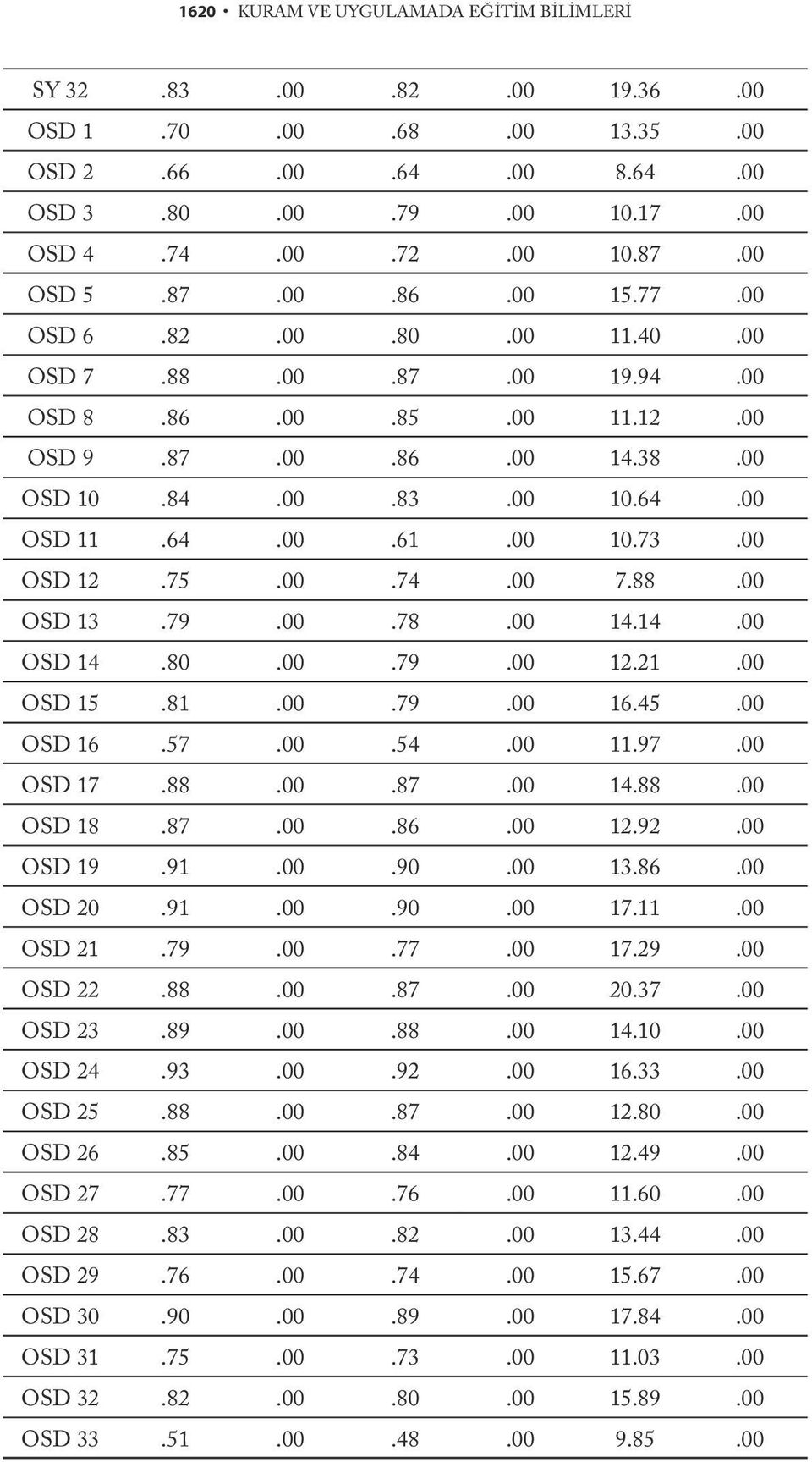 79.00.78.00 14.14.00 OSD 14.80.00.79.00 12.21.00 OSD 15.81.00.79.00 16.45.00 OSD 16.57.00.54.00 11.97.00 OSD 17.88.00.87.00 14.88.00 OSD 18.87.00.86.00 12.92.00 OSD 19.91.00.90.00 13.86.00 OSD 20.91.00.90.00 17.