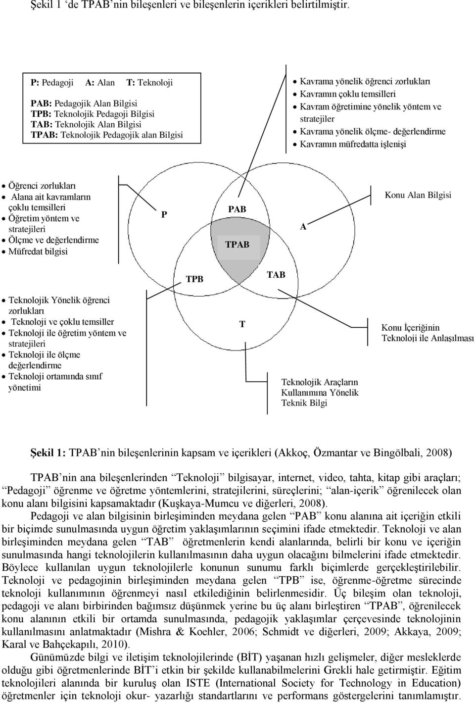 Kavramın çoklu temsilleri Kavram öğretimine yönelik yöntem ve stratejiler Kavrama yönelik ölçme- değerlendirme Kavramın müfredatta işlenişi Öğrenci zorlukları Alana ait kavramların çoklu temsilleri