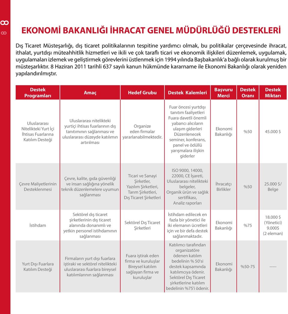 olarak kurulmuş bir müsteşarlıktır. 8 Haziran 2011 tarihli 637 sayılı kanun hükmünde kararname ile Ekonomi Bakanlığı olarak yeniden yapılandırılmıştır.