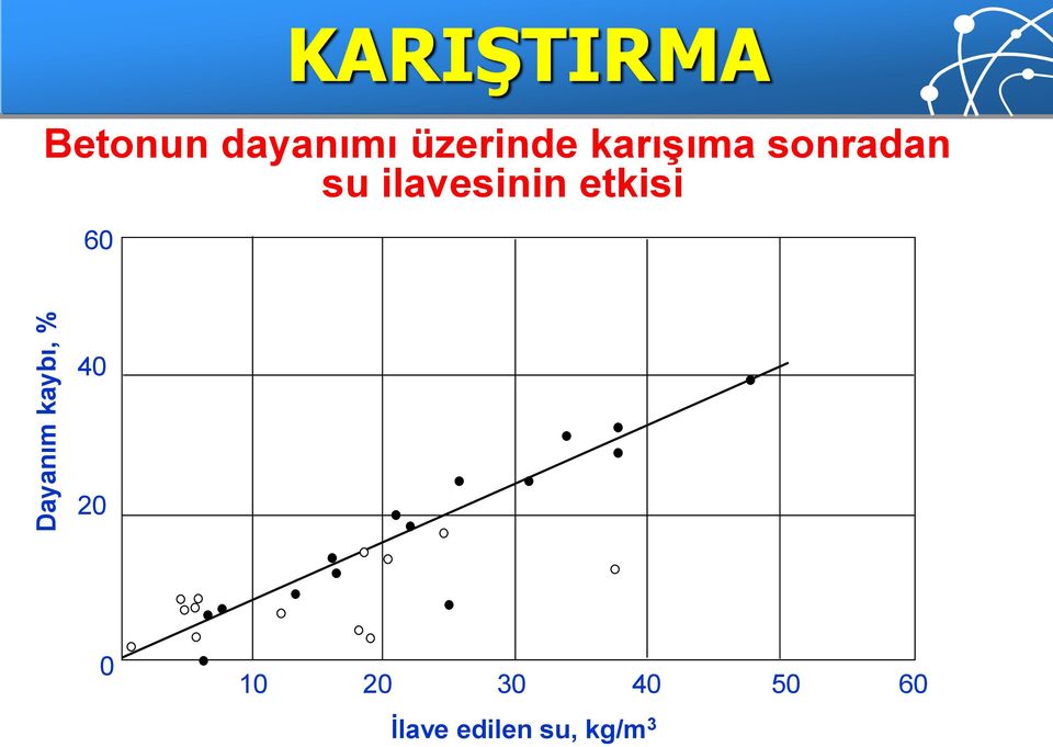 su ilavesinin etkisi 60 40 20 0 10