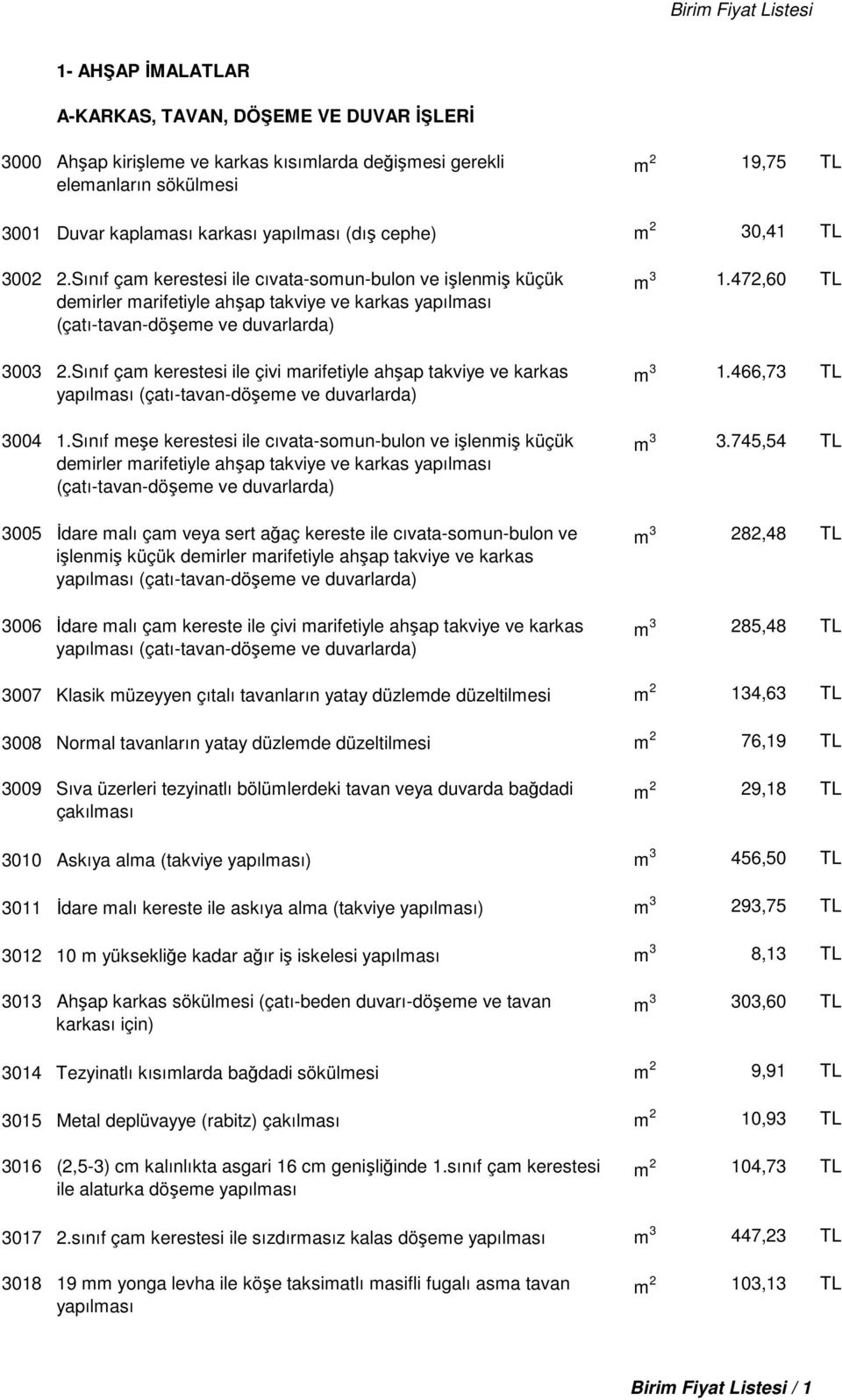 Sınıf çam kerestesi ile çivi marifetiyle ahşap takviye ve karkas m 3 1.466,73 TL (çatı-tavan-döşeme ve duvarlarda) 3004 1.Sınıf meşe kerestesi ile cıvata-somun-bulon ve işlenmiş küçük m 3 3.