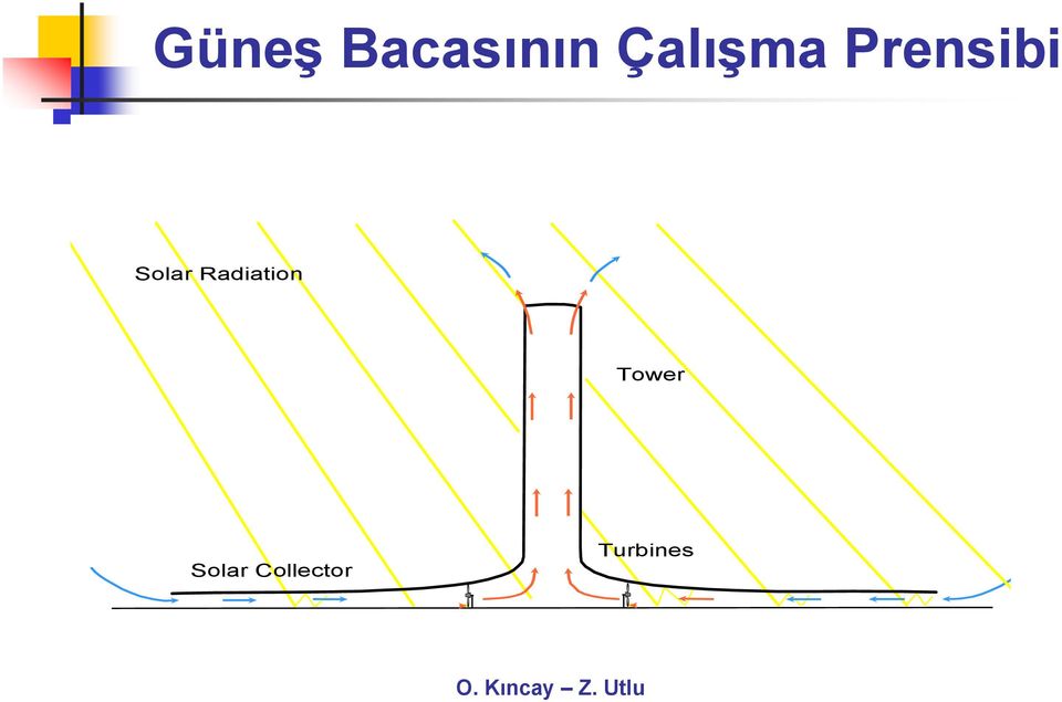 Solar Radiation