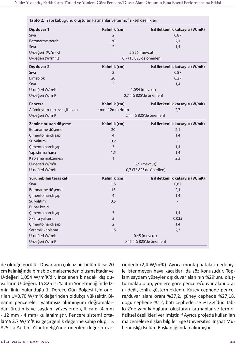 (mevcut) U-değeri (W/m 2 K) 0.7 (TS 825 de önerilen) Dış duvar 2 Kalınlık (cm) Isıl iletkenlik katsayısı (W/mK) Sıva 2 0,87 Bimsblok 20 0,27 Sıva 2 1,4 1,054 (mevcut) 0.