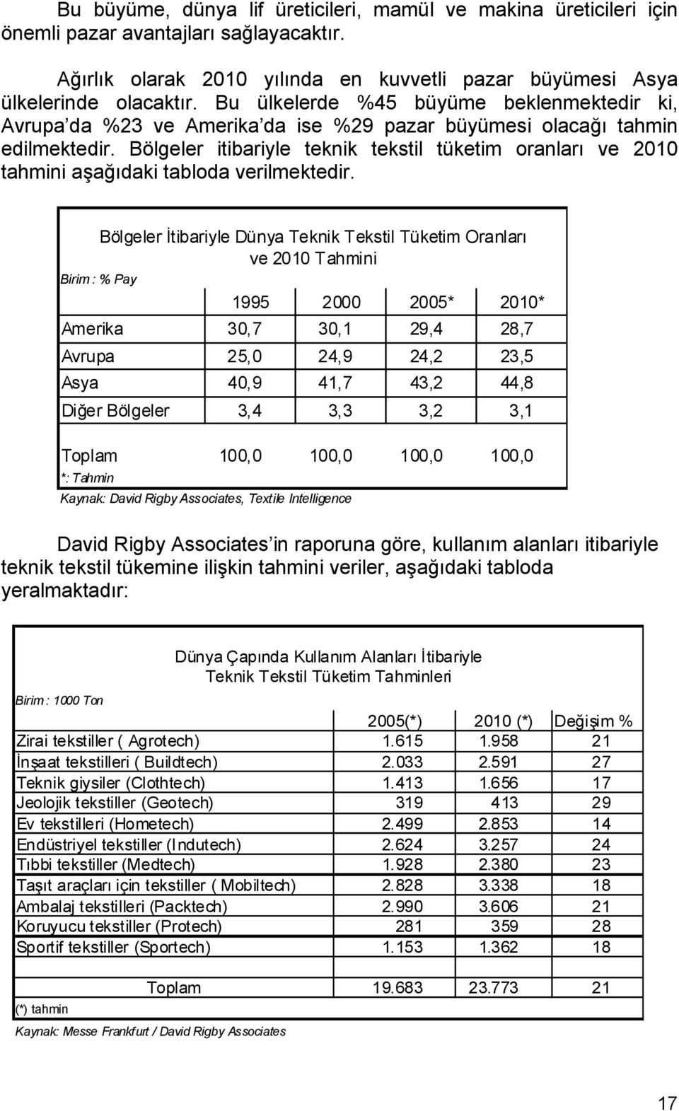 Bölgeler itibariyle teknik tekstil tüketim oranları ve 2010 tahmini aşağıdaki tabloda verilmektedir.