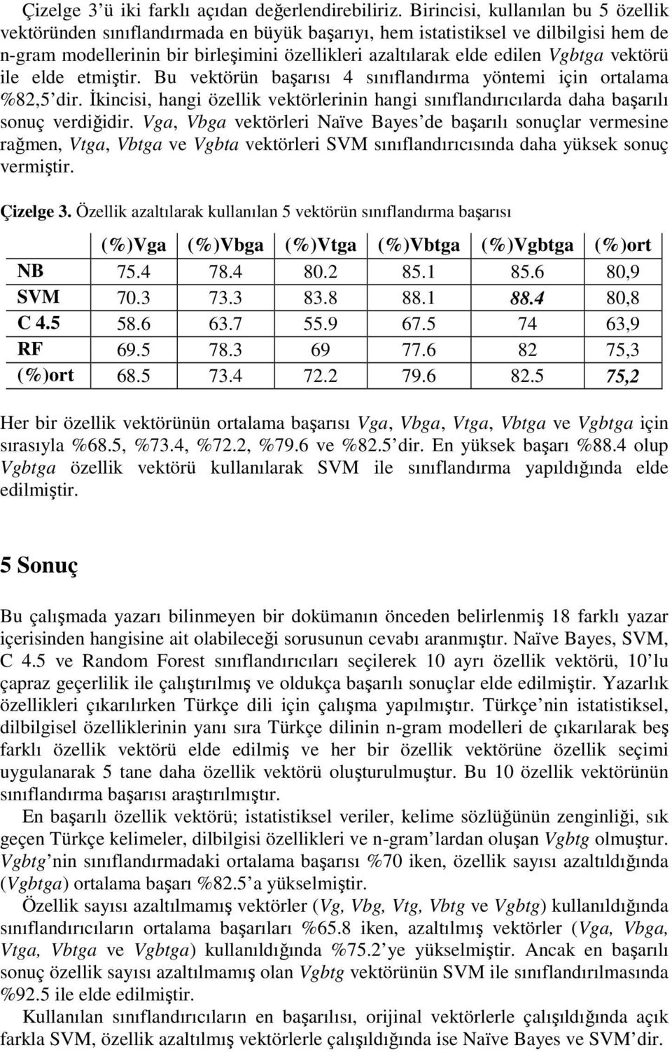 vektörü ile elde etmiştir. Bu vektörün başarısı 4 sınıflandırma yöntemi için ortalama %82,5 dir. İkincisi, hangi özellik vektörlerinin hangi sınıflandırıcılarda daha başarılı sonuç verdiğidir.