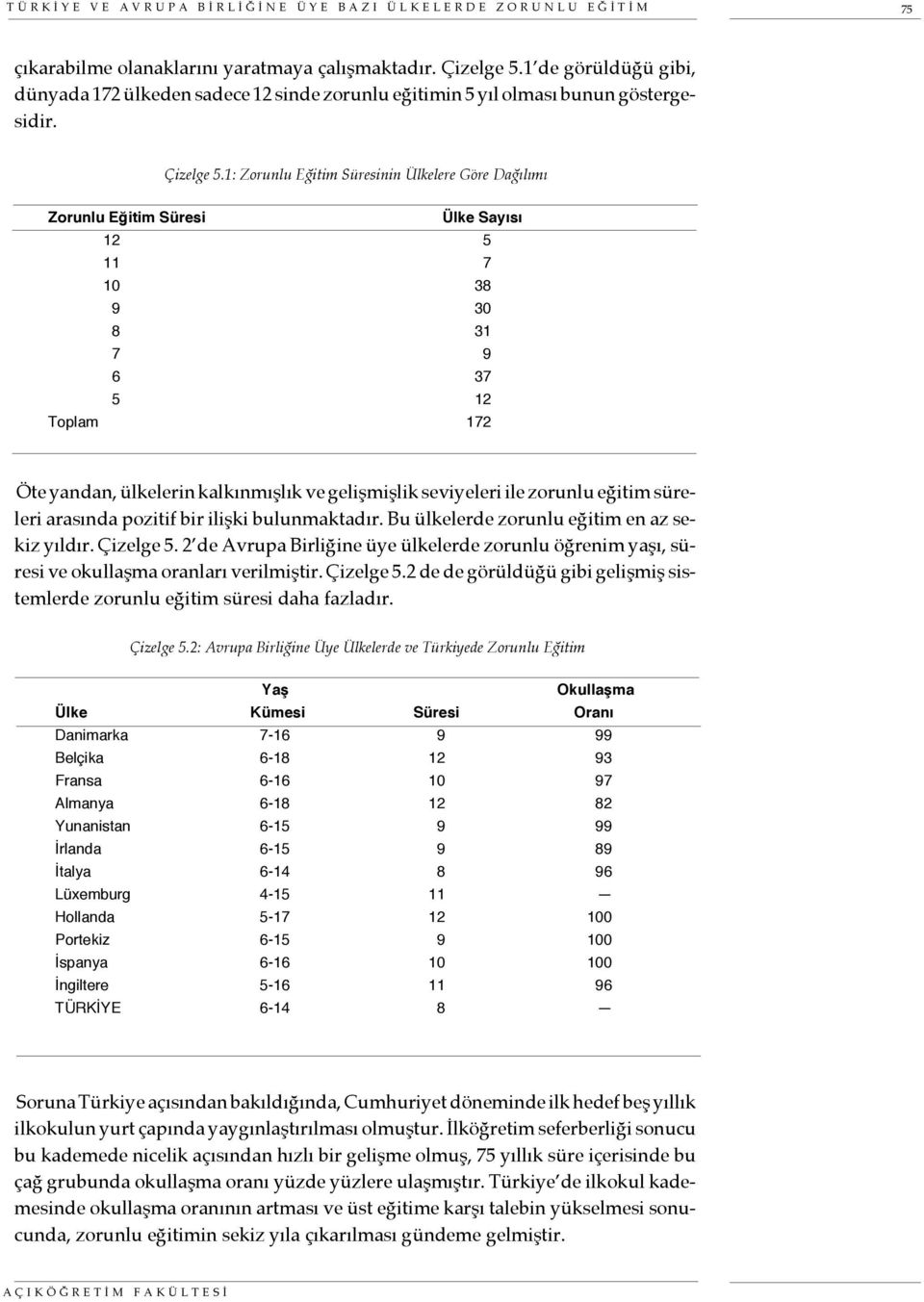 1: Zorunlu Eğitim Süresinin Ülkelere Göre Dağılımı Zorunlu Eğitim Süresi Ülke Sayısı 12 5 11 7 10 38 9 30 8 31 7 9 6 37 5 12 Toplam 172 Öte yandan, ülkelerin kalkınmışlık ve gelişmişlik seviyeleri