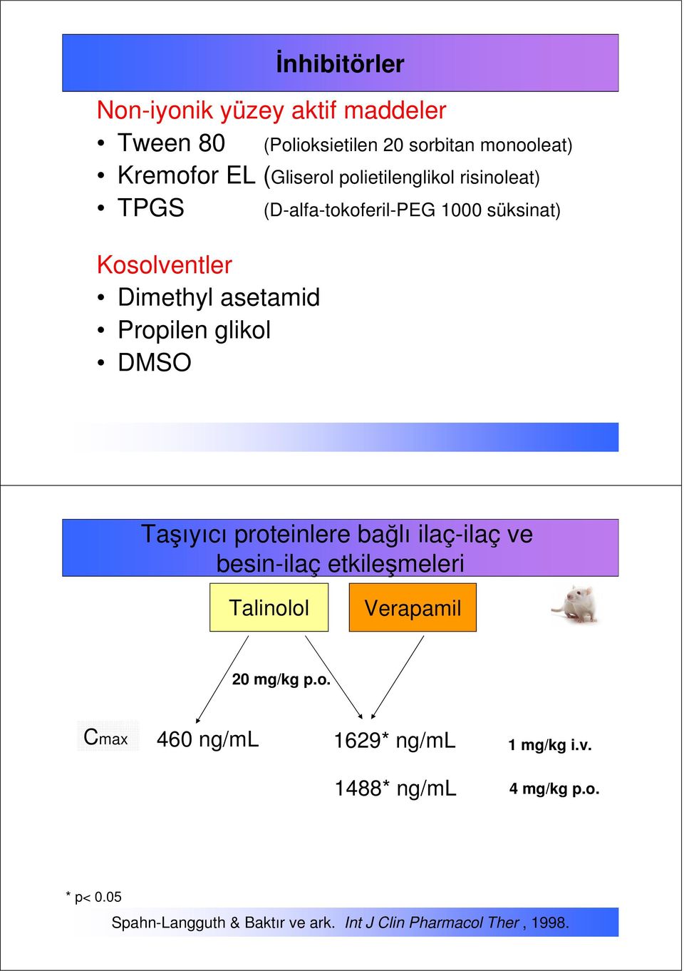 Taşıyıcı proteinlere bağlı ilaç-ilaç ve besin-ilaç etkileşmeleri Talinolol Verapamil 20 mg/kg p.o. Cmax 460 ng/ml 1629* ng/ml 1488* ng/ml 1 mg/kg i.