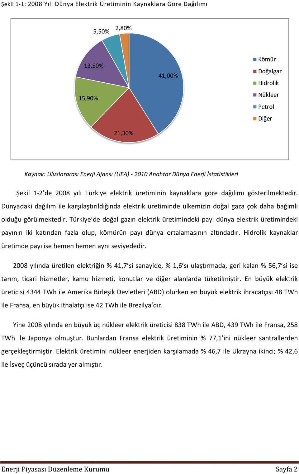 Dünyadaki dağılım ile karşılaştırıldığında elektrik üretiminde ülkemizin doğal gaza çok daha bağımlı olduğu görülmektedir.