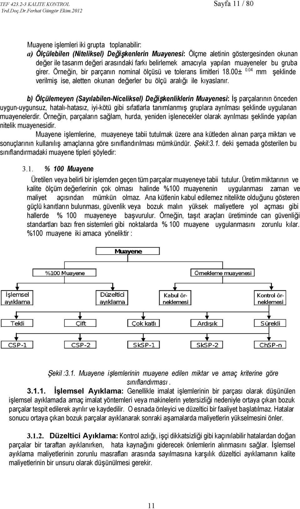 arasındaki farkı belirlemek amacıyla yapılan muayeneler bu gruba girer. Örneğin, bir parçanın nominal ölçüsü ve tolerans limitleri 18.00 ± 0.