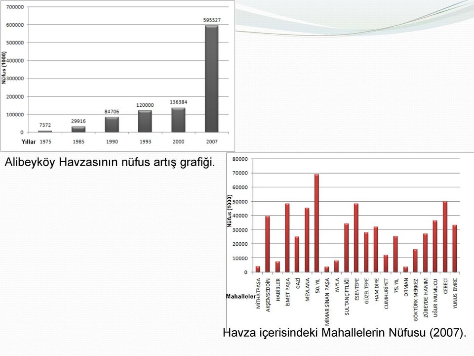 Havza içerisindeki