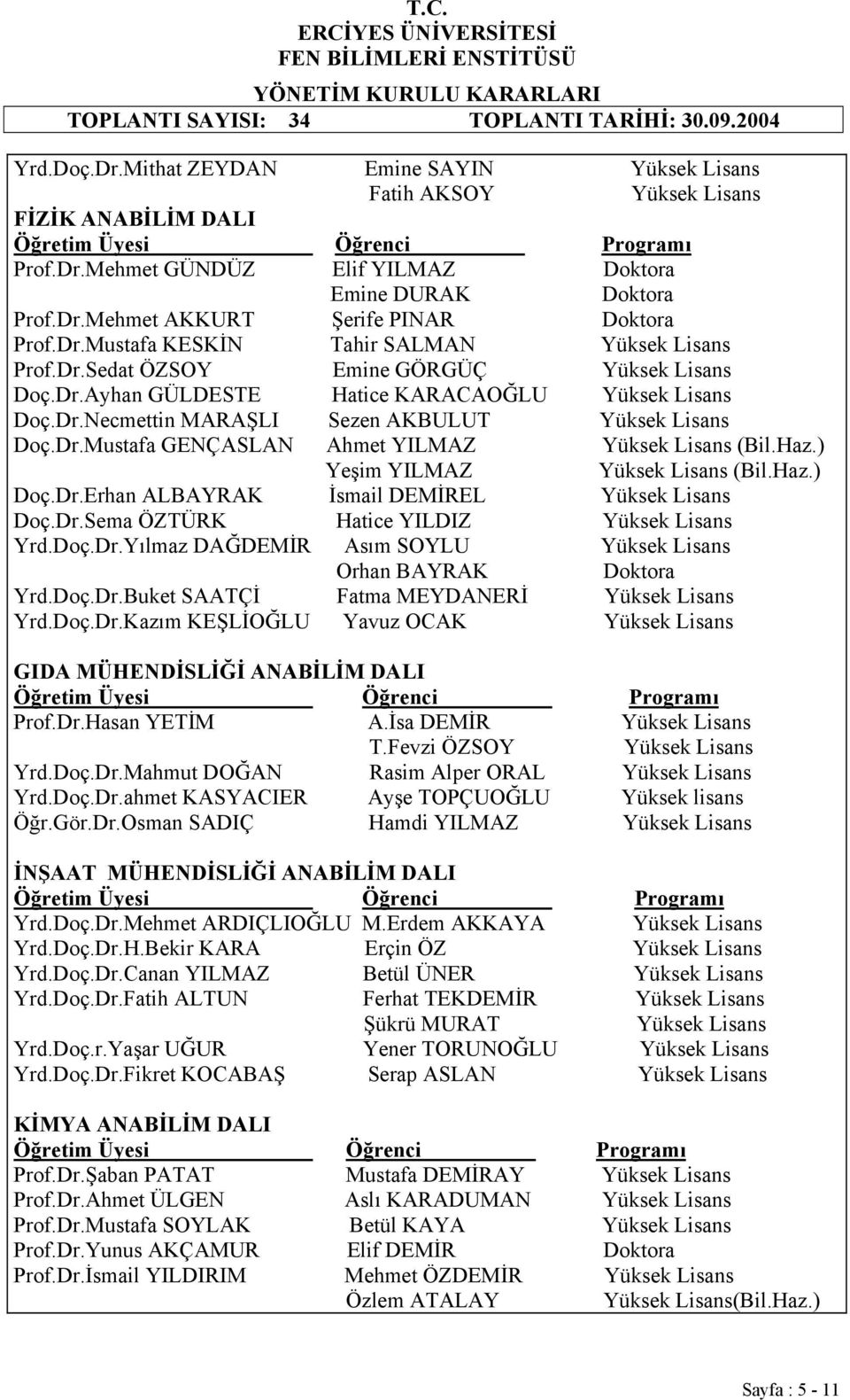 Doç.Dr.Yılmaz DAĞDEMİR Asım SOYLU Orhan BAYRAK Yrd.Doç.Dr.Buket SAATÇİ Fatma MEYDANERİ Yrd.Doç.Dr.Kazım KEŞLİOĞLU Yavuz OCAK GIDA MÜHENDİSLİĞİ ANABİLİM DALI Prof.Dr.Hasan YETİM A.İsa DEMİR T.