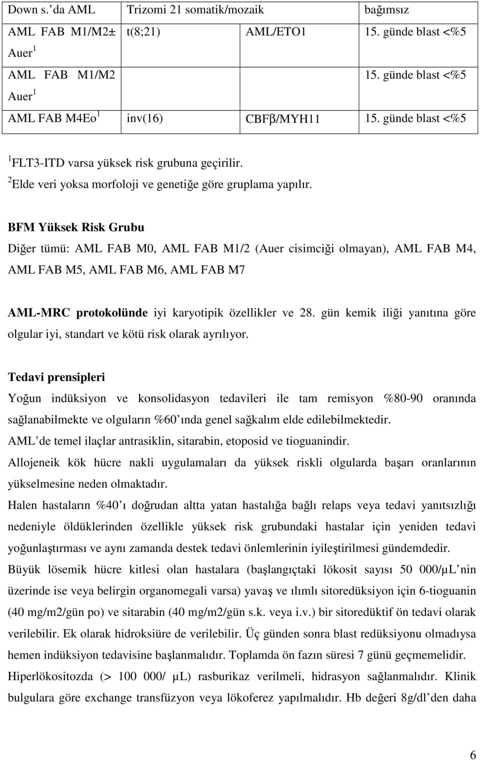 BFM Yüksek Risk Grubu Diğer tümü: AML FAB M0, AML FAB M1/2 (Auer cisimciği olmayan), AML FAB M4, AML FAB M5, AML FAB M6, AML FAB M7 AML-MRC protokolünde iyi karyotipik özellikler ve 28.
