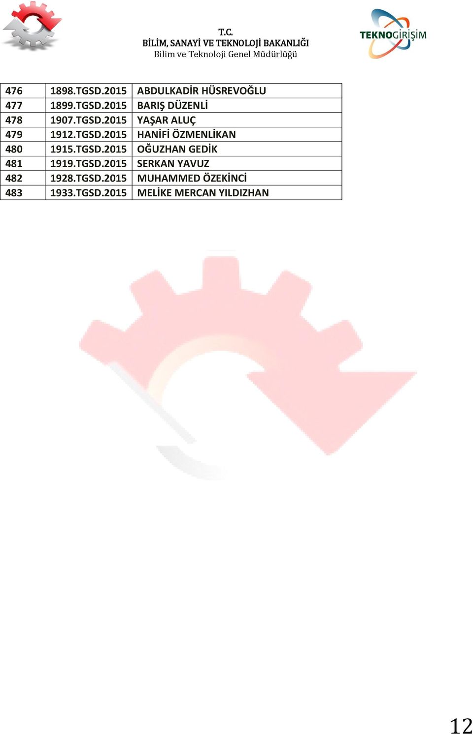 TGSD.2015 SERKAN YAVUZ 482 1928.TGSD.2015 MUHAMMED ÖZEKİNCİ 483 1933.