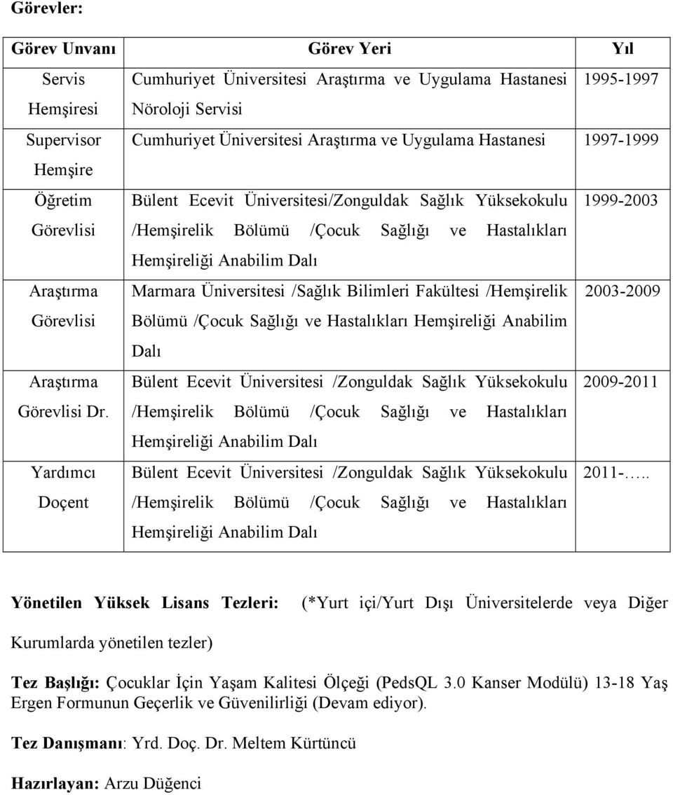 Marmara Üniversitesi /Sağlık Bilimleri Fakültesi /Hemşirelik 2003-2009 Görevlisi Bölümü /Çocuk Sağlığı ve Hastalıkları Hemşireliği Anabilim Dalı Araştırma Bülent Ecevit Üniversitesi /Zonguldak Sağlık