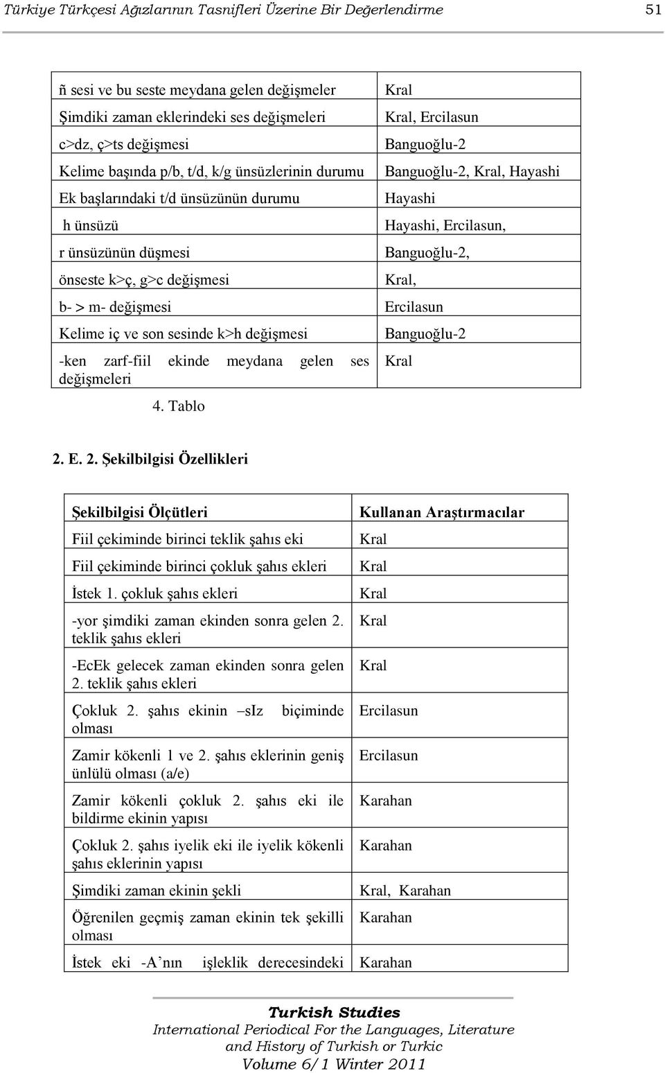 Banguoğlu-2,, b- > m- değiģmesi Ercilasun Kelime iç ve son sesinde k>h değiģmesi -ken zarf-fiil ekinde meydana gelen ses değiģmeleri 4. Tablo Banguoğlu-2 2.
