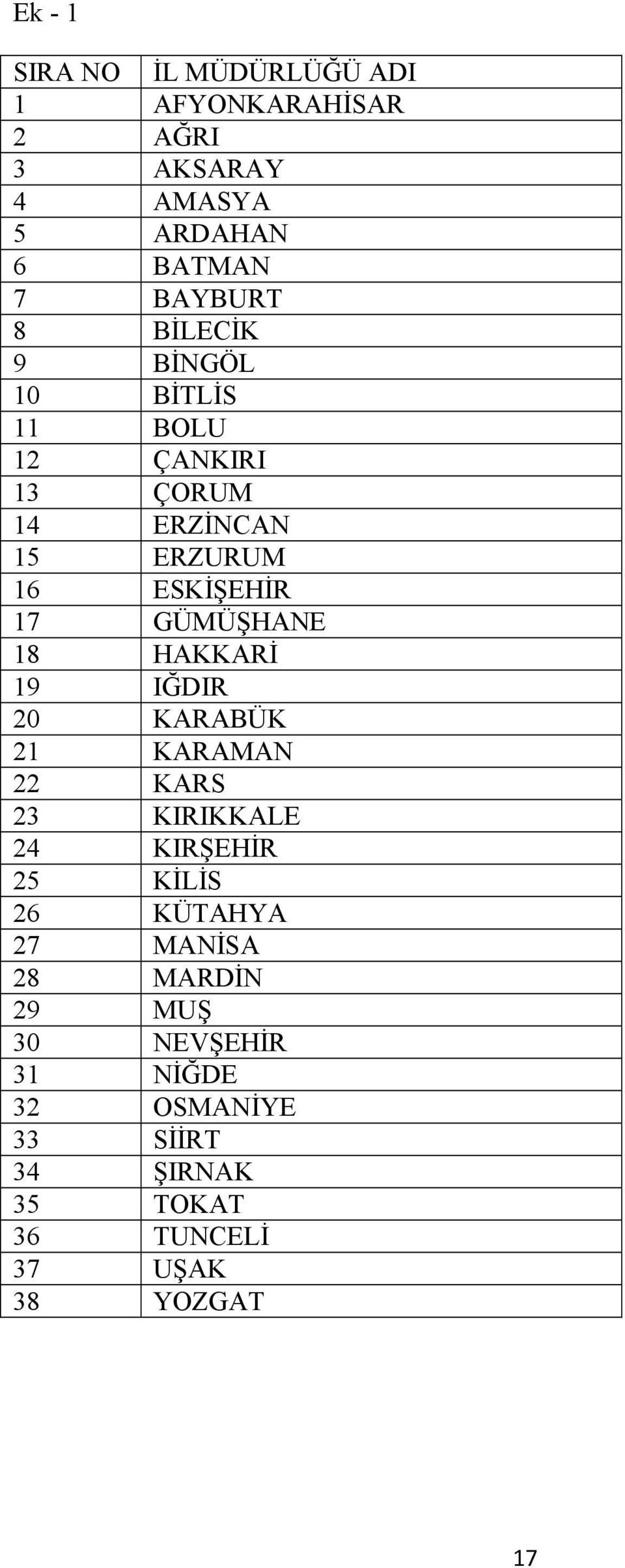 18 HAKKARİ 19 IĞDIR 20 KARABÜK 21 KARAMAN 22 KARS 23 KIRIKKALE 24 KIRŞEHİR 25 KİLİS 26 KÜTAHYA 27 MANİSA