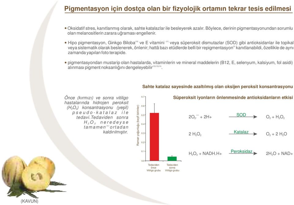 (10) (11) Hipo pigmentasyon, Ginkgo Biloba ve E vitamini veya süperoksit dismutazlar (SOD) gibi antioksidanlar ile topikal (5) veya sistematik olarak beslenerek, önlenir; hattâ bazı etüdlerde belli