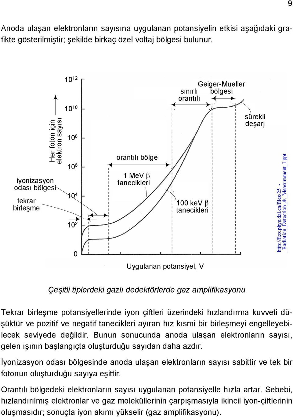 orantılı 100 kev tanecikleri sürekli deşarj http://fizz.phys.dal.ca/files/25_- _Radiation_Detection_&_Measurement_I.