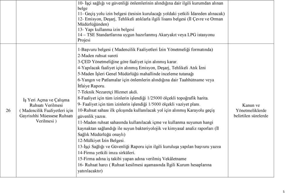 ve Çalışma Ruhsatı Verilmesi ( Madencilik Faaliyetleri için Gayrisıhhi Müessese Ruhsatı Verilmesi ) 1-Başvuru belgesi ( Madencilik Faaliyetleri İzin Yönetmeliği formatında) 2-Maden ruhsat sureti