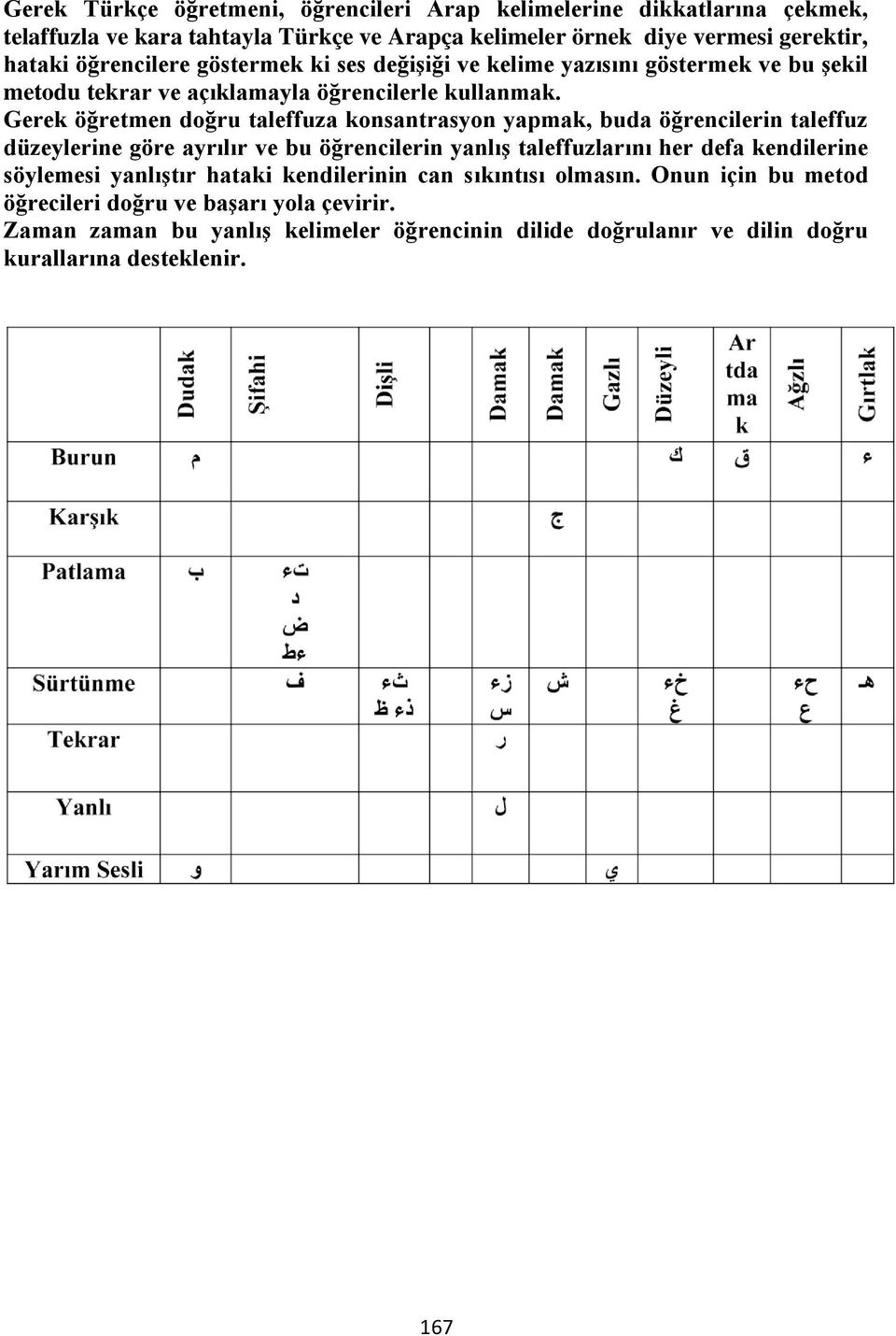 Gerek öğretmen doğru taleffuza konsantrasyon yapmak, buda öğrencilerin taleffuz düzeylerine göre ayrılır ve bu öğrencilerin yanlış taleffuzlarını her defa kendilerine