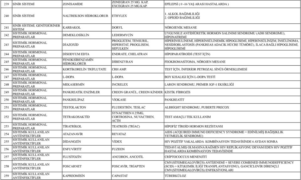 PROGLİCEM, TENSURIL, HIPERSTAT, PROGLISEM, SEFULKEN DİSODYUM EDTA ENDRATE, CHELATRAN HİPOPARATİROİDİ (TEST İÇİN) FENOKSİBENZAMİN HİDROKLORÜR DİBENZYRAN UYGUNSUZ ANTİDİÜRETİK HORMON SALINIMI SENDROMU