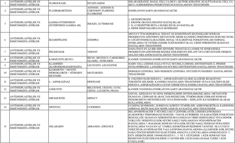IL-12 RESEPTÖR BETA-1 EKSİKLİĞİ OLAN HASTALAR 4.