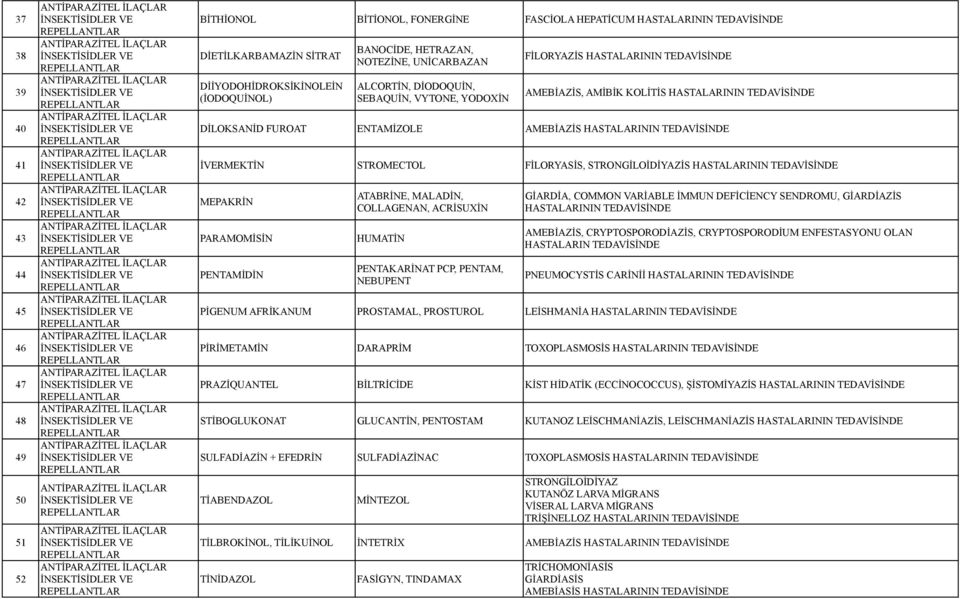 STROMECTOL FİLORYASİS, STRONGİLOİDİYAZİS HASTALARININ MEPAKRİN PARAMOMİSİN PENTAMİDİN ATABRİNE, MALADİN, COLLAGENAN, ACRİSUXİN HUMATİN PENTAKARİNAT PCP, PENTAM, NEBUPENT GİARDİA, COMMON VARİABLE