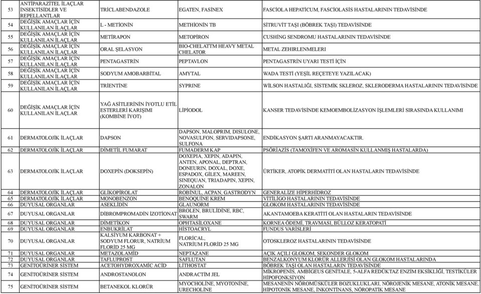 METİRAPON METOPİRON CUSHİNG SENDROMU HASTALARININ ORAL ŞELASYON BIO-CHELATTM HEAVY METAL CHELATOR METAL ZEHIRLENMELERI PENTAGASTRİN PEPTAVLON PENTAGASTRİN UYARI TESTİ İÇİN SODYUM AMOBARBİTAL AMYTAL