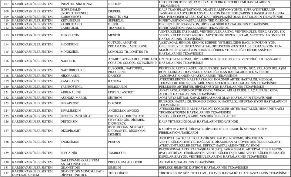 HİPOPLAZİSİ OLAN HASTALARIN 110 KARDİOVASKÜLER SİSTEM KETANSERİN SUFREXAL HİPERTANSİYON HASTALARININ 111 KARDİOVASKÜLER SİSTEM KLOROTİAZİD DİURİL DİRENÇLİ HİPERTANSİYON, HİPERKALSİÜRİ HASTALARININ