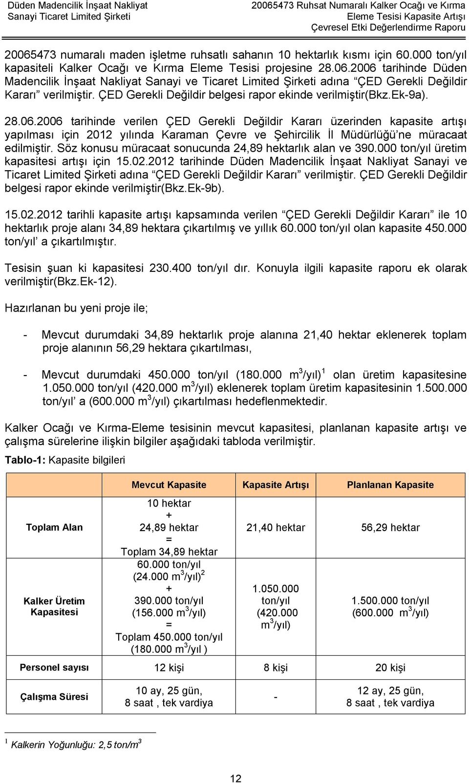 β006 tarihinde verilen ÇED Gerekli Değildir Kararı üzerinden kapasite artışı yapılması için β01β yılında Karaman Çevre ve Şehircilik İl Müdürlüğü ne müracaat edilmiştir.