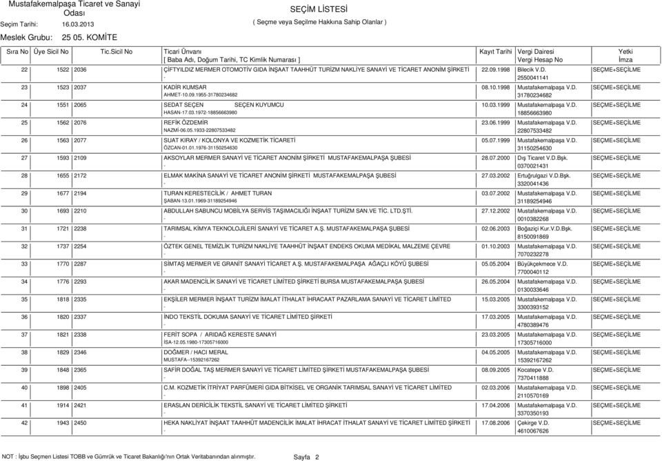 06.1999 Mustafakemalpaşa V.D. SEÇME+SEÇİLME NAZMİ-06.05.1933-22807533482 22807533482 1563 2077 SUAT KIRAY / KOLONYA VE KOZMETİK TİCARETİ 05.07.1999 Mustafakemalpaşa V.D. SEÇME+SEÇİLME ÖZCAN-01.