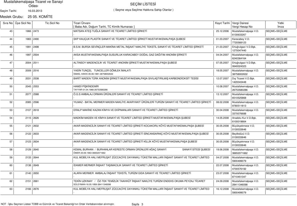S.M. BURSA SEVİNÇLER MAKİNA METAL İNŞAAT NAKLİYE TEKSTİL SANAYİ VE TİCARET LİMİTED ŞİRKETİ 21.03.2007 Ertuğrulgazi V.D.Bşk.