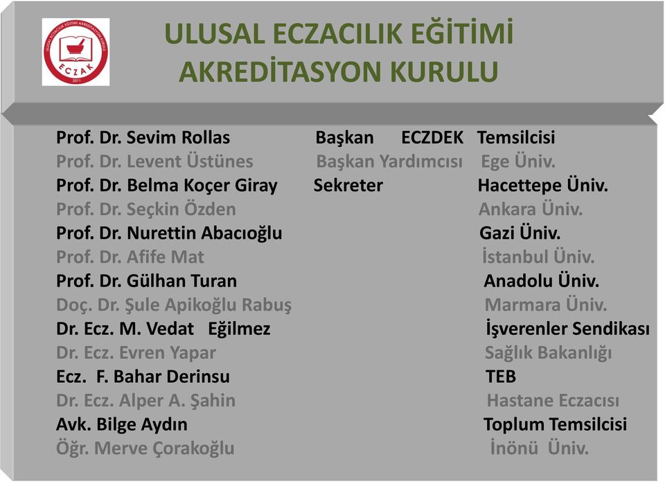 Dr. Şule Apikoğlu Rabuş Marmara Üniv. Dr. Ecz. M. Vedat Eğilmez İşverenler Sendikası Dr. Ecz. Evren Yapar Sağlık Bakanlığı Ecz. F. Bahar Derinsu TEB Dr.