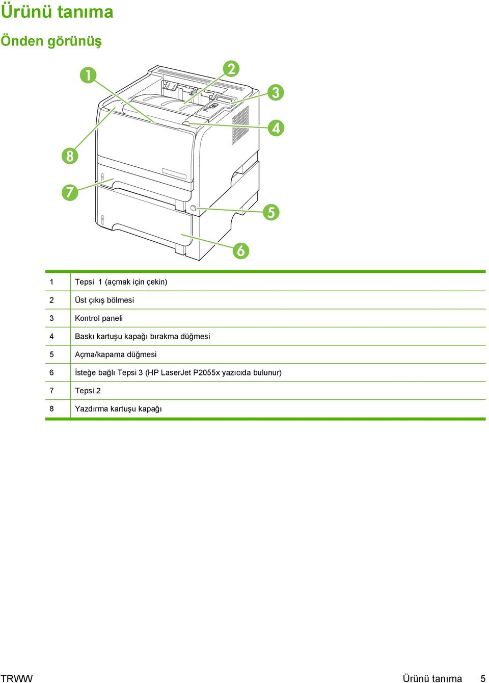 düğmesi 5 Açma/kapama düğmesi 6 İsteğe bağlı Tepsi 3 (HP LaserJet