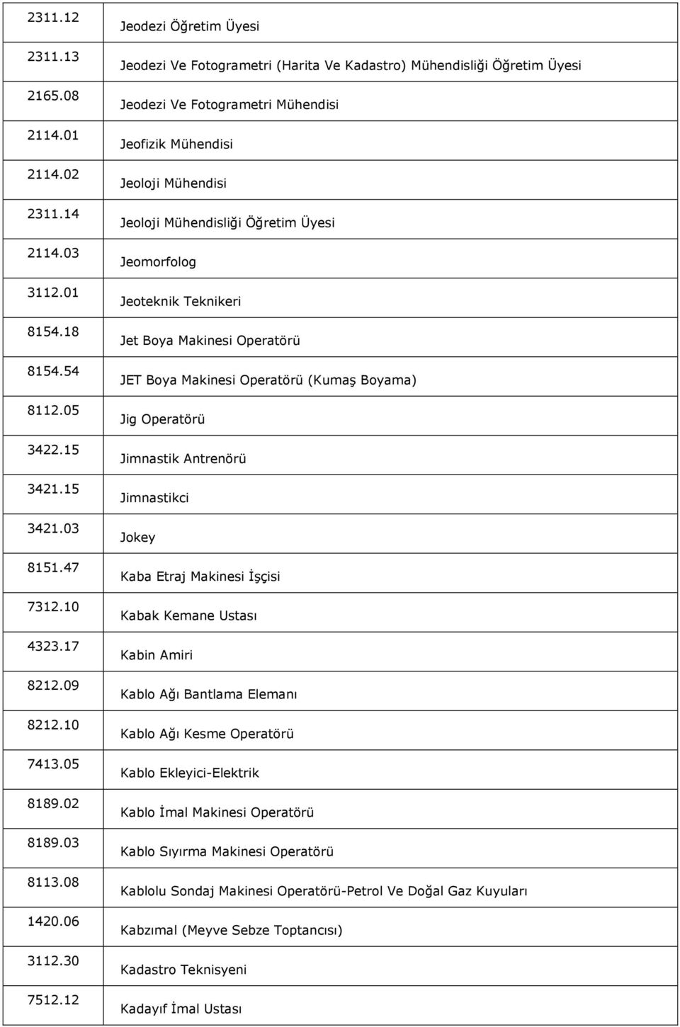 12 Jeodezi Öğretim Üyesi Jeodezi Ve Fotogrametri (Harita Ve Kadastro) Mühendisliği Öğretim Üyesi Jeodezi Ve Fotogrametri Mühendisi Jeofizik Mühendisi Jeoloji Mühendisi Jeoloji Mühendisliği Öğretim