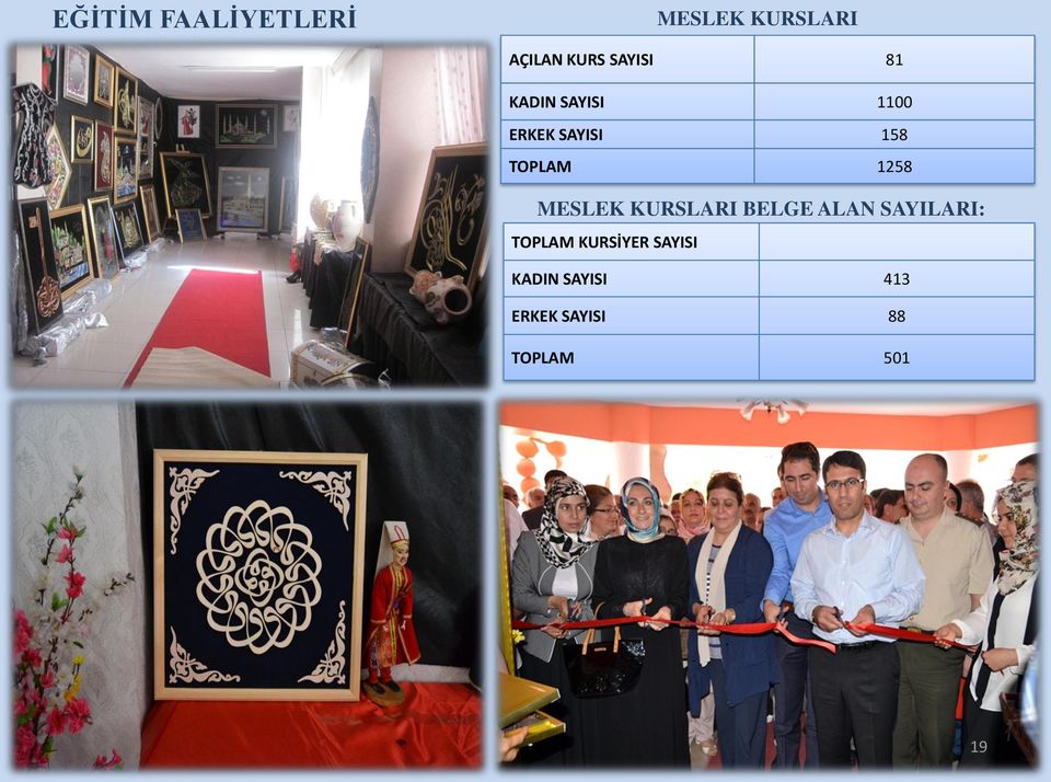 1258 MESLEK KURSLARI BELGE ALAN SAYILARI: TOPLAM