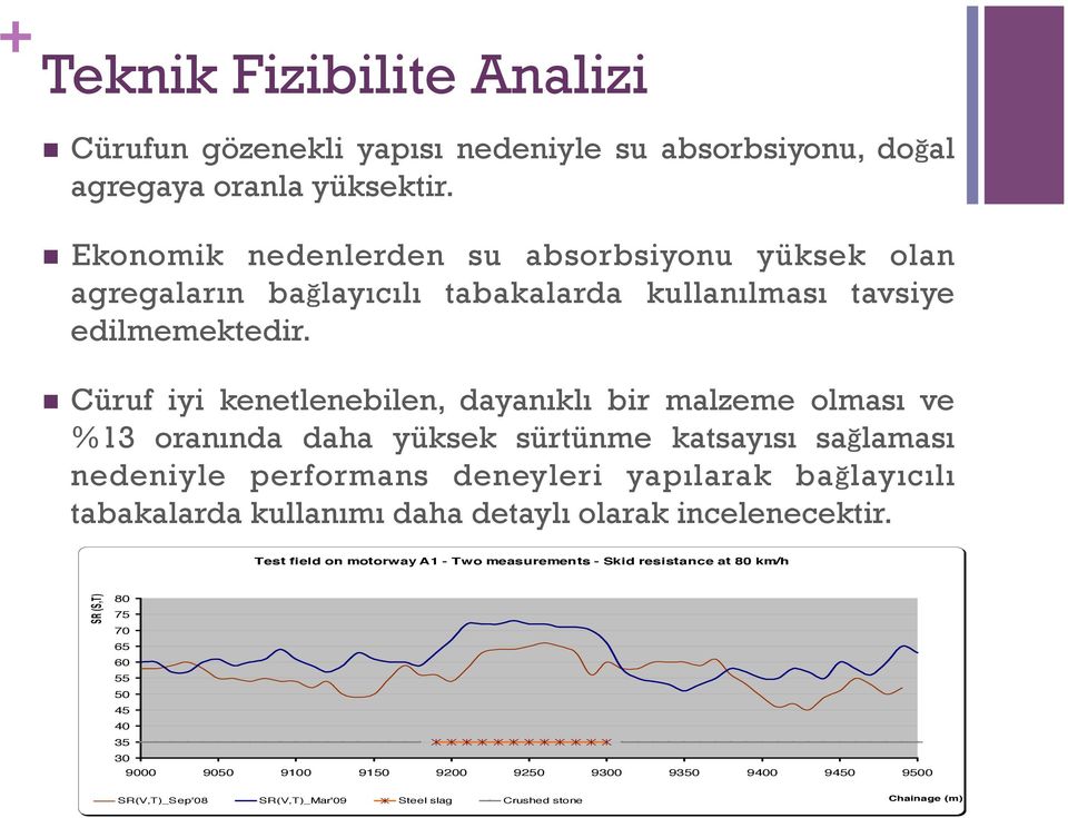 Cüruf iyi kenetlenebilen, dayanıklı bir malzeme olması ve %13 oranında daha yüksek sürtünme katsayısı sağlaması Skid nedeniyle resistance performans measurements deneyleri yapılarak