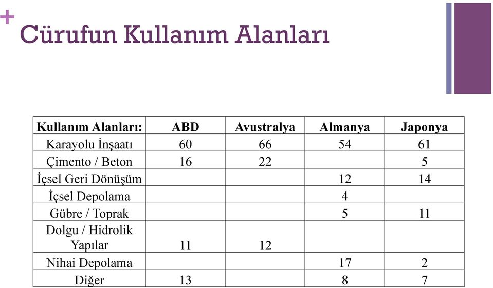 22 5 İçsel Geri Dönüşüm 12 14 İçsel Depolama 4 Gübre / Toprak 5