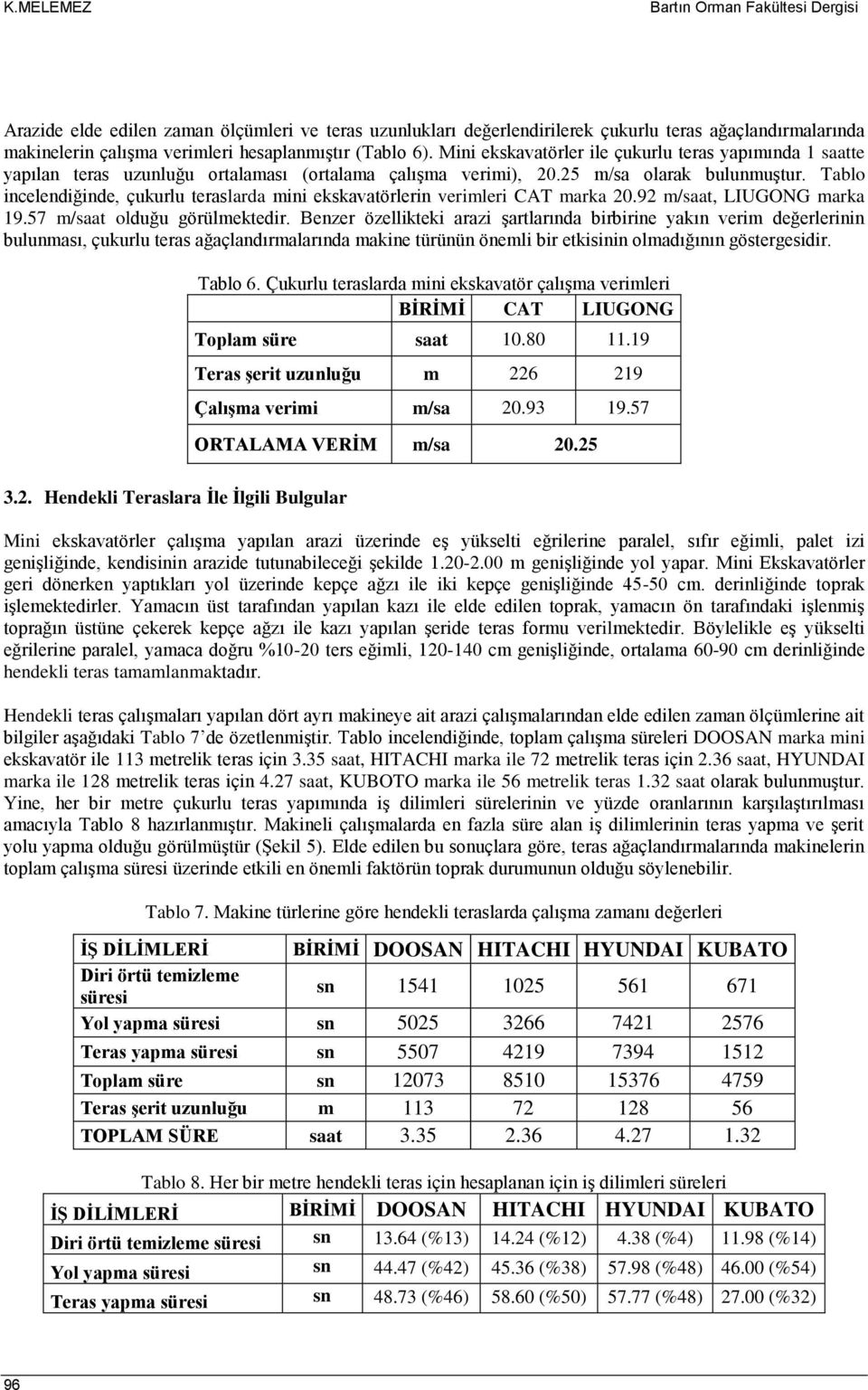 Tablo incelendiğinde, çukurlu teraslarda mini ekskavatörlerin verimleri CAT marka 20.92 m/saat, LIUGONG marka 19.57 m/saat olduğu görülmektedir.