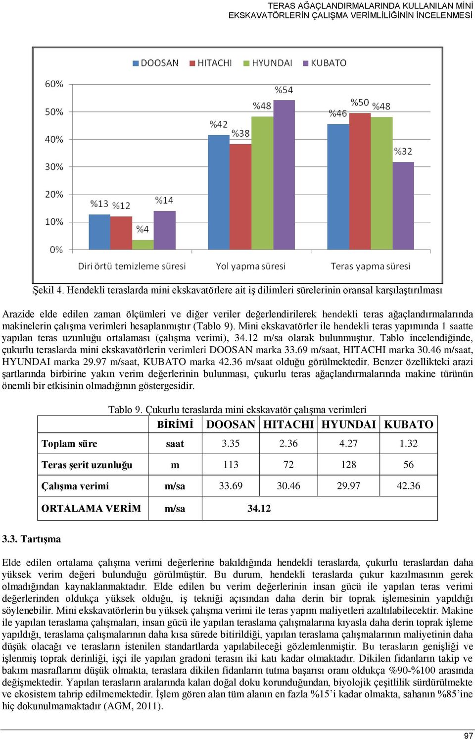 ağaçlandırmalarında makinelerin çalışma verimleri hesaplanmıştır (Tablo 9). Mini ekskavatörler ile hendekli teras yapımında 1 saatte yapılan teras uzunluğu ortalaması (çalışma verimi), 34.