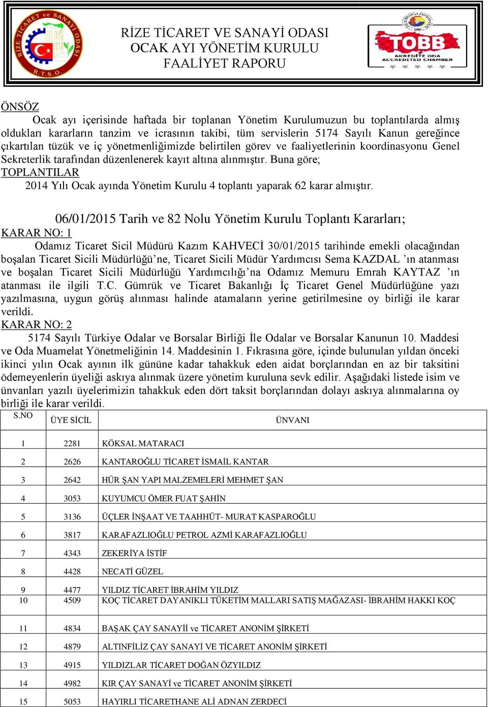 Buna göre; TOPLANTILAR 2014 Yılı Ocak ayında Yönetim Kurulu 4 toplantı yaparak 62 karar almıştır.