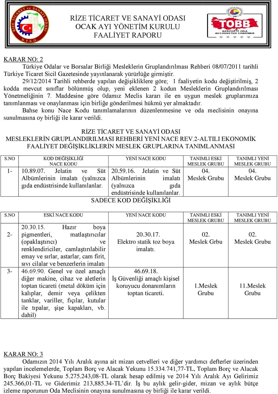 Maddesine göre 0damız Meclis kararı ile en uygun meslek gruplarımıza tanımlanması ve onaylanması için birliğe gönderilmesi hükmü yer almaktadır.